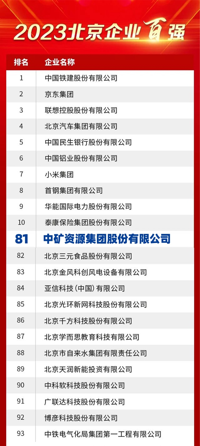 公海jcjc资源荣膺2023北京企业百强榜